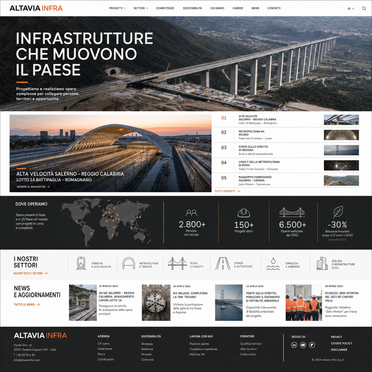Homepage editoriale Altavia Infra per infrastrutture e grandi progetti